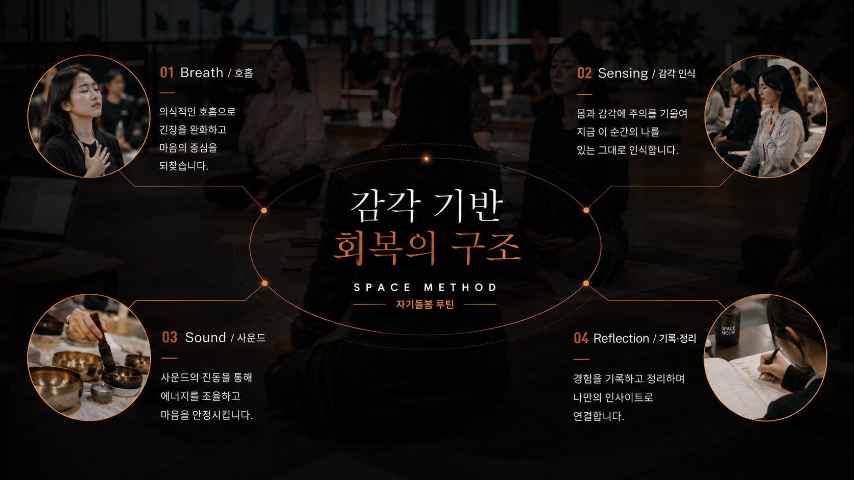 스페이스몸 감각 기반 회복 구조와 SPACE Method 자기돌봄 루틴 인포그래픽